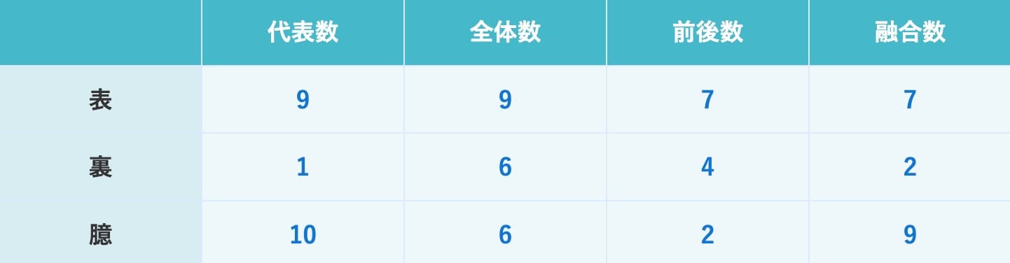 運営者の数音の鑑定結果 誕生日