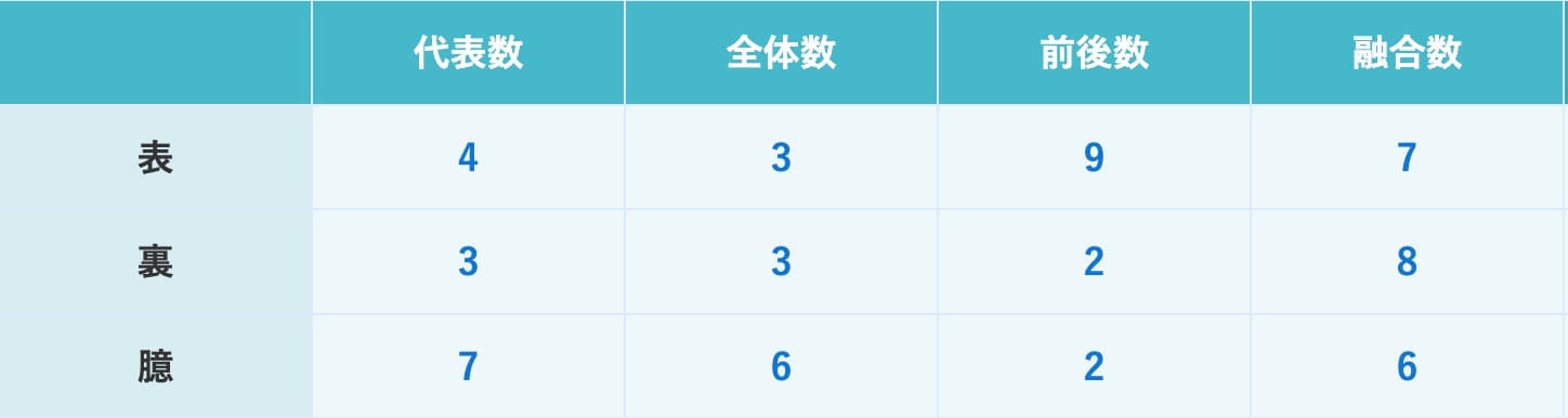 運営者の数音の鑑定結果 名前