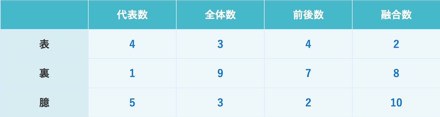 運営者の数音の鑑定結果 名前+誕生日